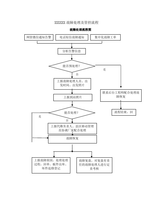 代维故障处理管控制度