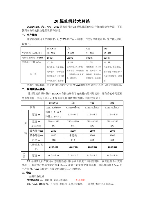 20辊轧机技术总结