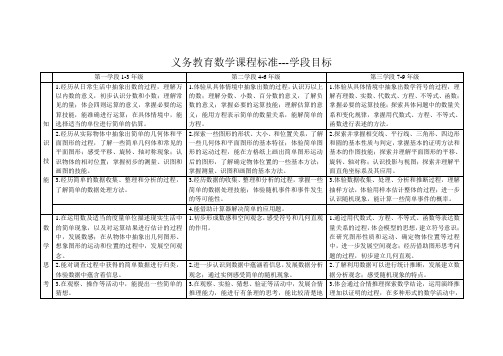 义务教育数学课程标准学段目标