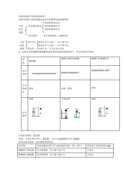 实验室制取二氧化碳及发生装置的选择