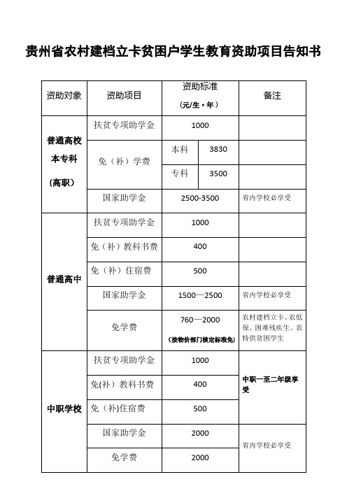 贵州省农村建档立卡贫困户学生教育资助项目告知书