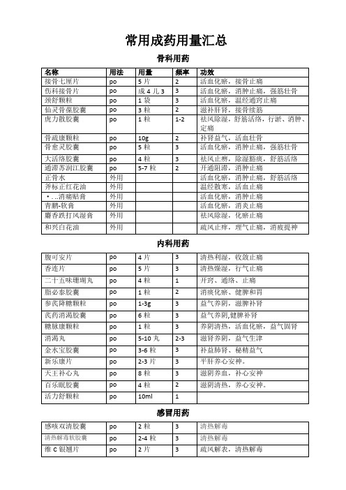 罗湖区中医院常用中药汇总