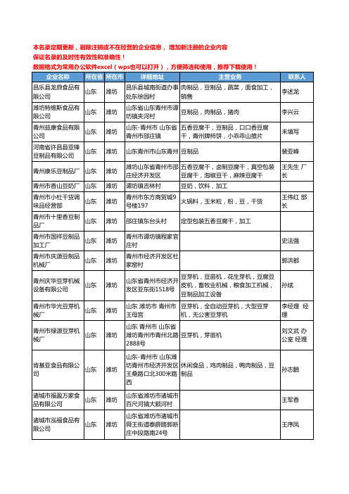 2020新版山东省潍坊豆制品工商企业公司名录名单黄页联系方式大全48家