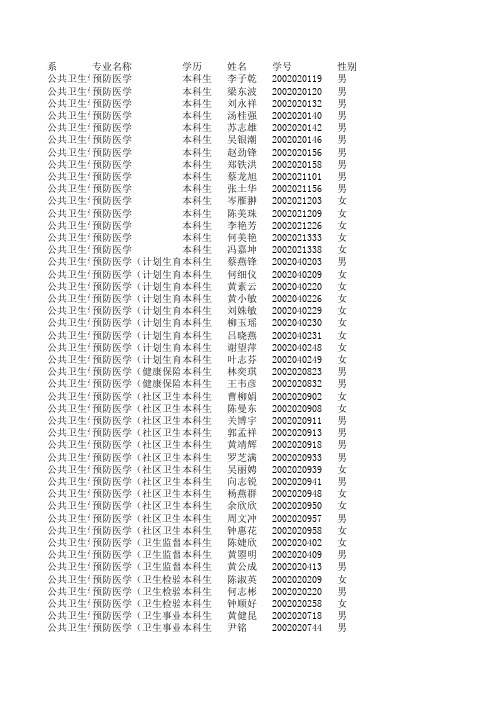 专业名称 - 广东药学院毕业生就业信息网