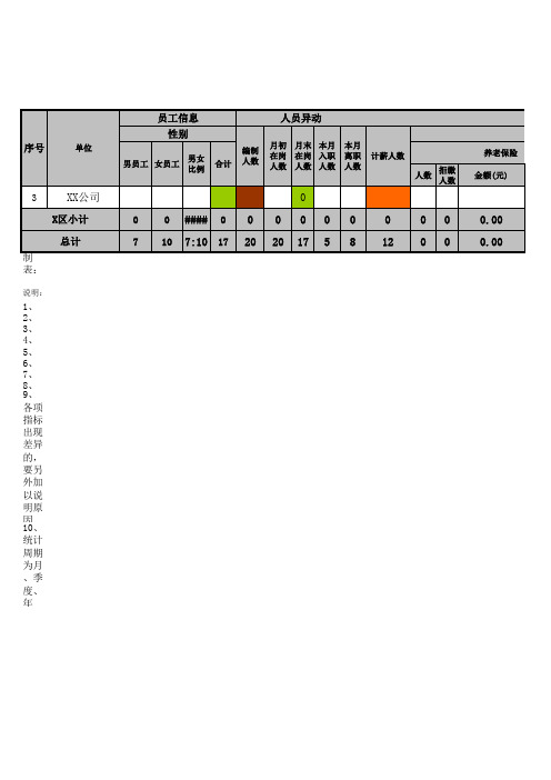 人事月度报表及分析表范本