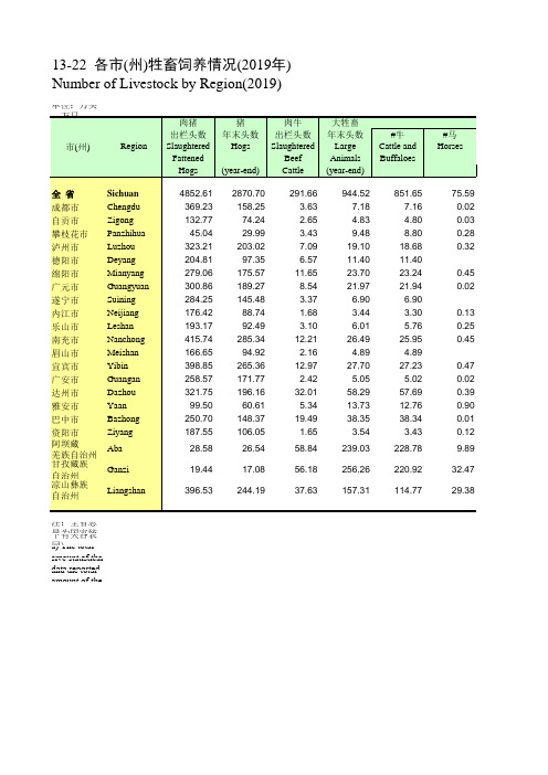 四川成都自贡攀枝绵德资阳泸达州广元雅安遂内江乐眉凉山南充宜宾巴阿甘各市州牲畜饲养情况2019