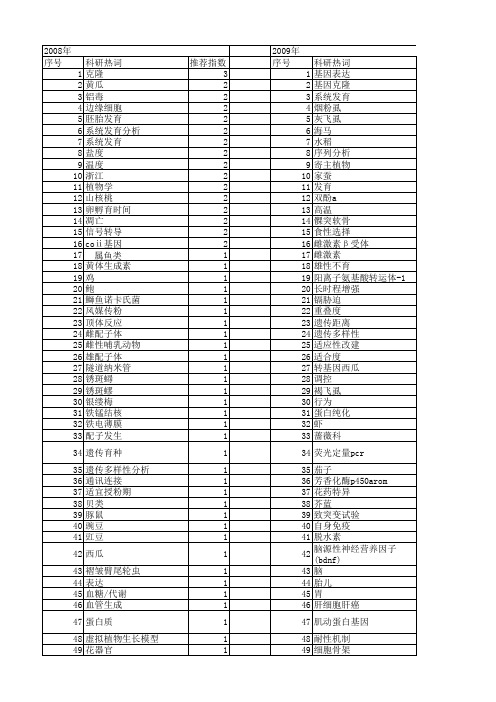 【浙江省自然科学基金】_发育_期刊发文热词逐年推荐_20140811