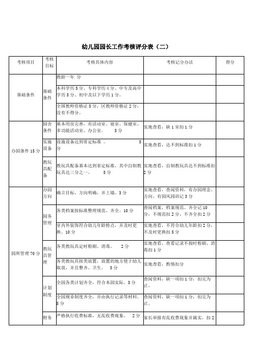 幼儿园园长考核评价细则表