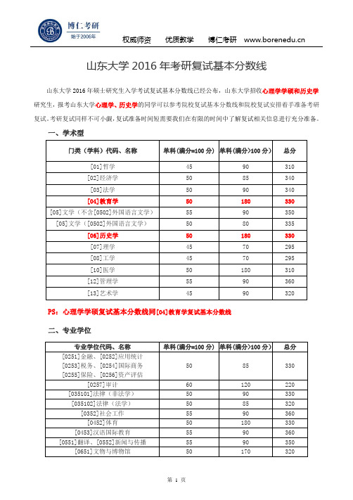 山东大学2016年考研复试基本分数线