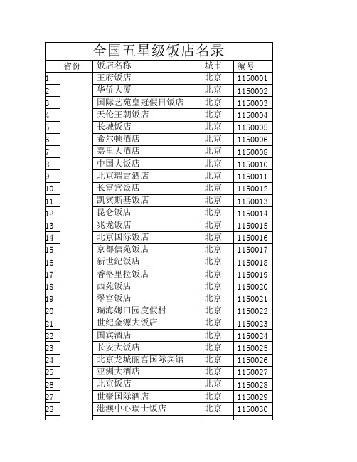 全国五星级饭店名录