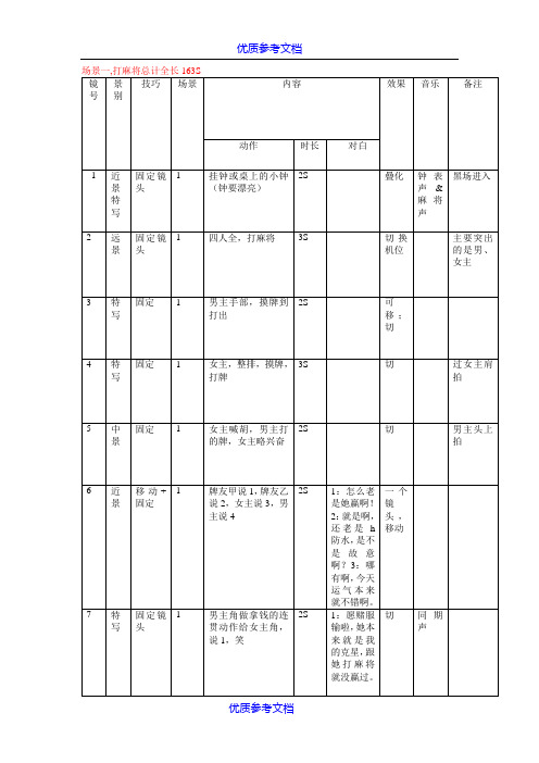 [实用参考]分镜头剧本范本