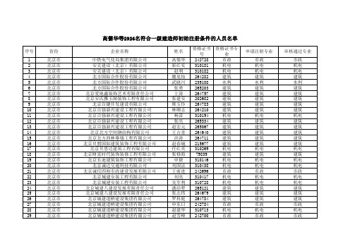 中国各省市建筑企业联系方式