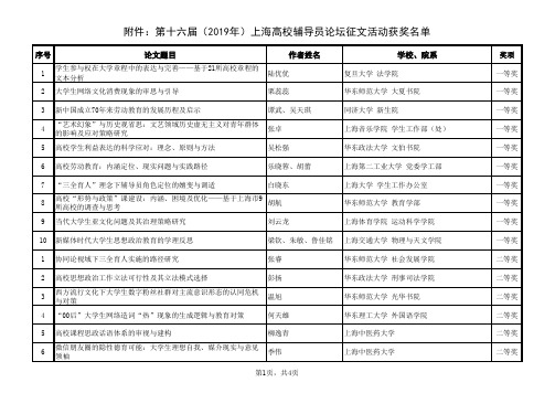 第十六届(2019年)上海高校辅导员论坛征文活动结果