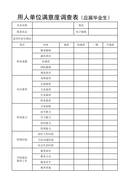 用人单位满意度调查---内含3个表