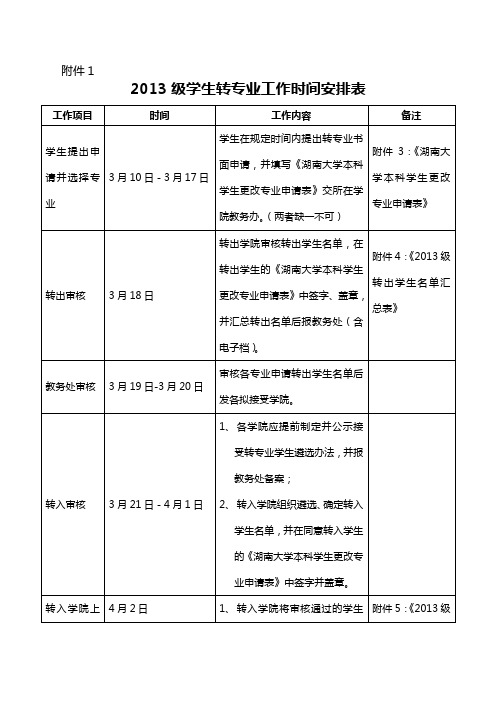 湖南大学2013级学生转专业工作时间安排表