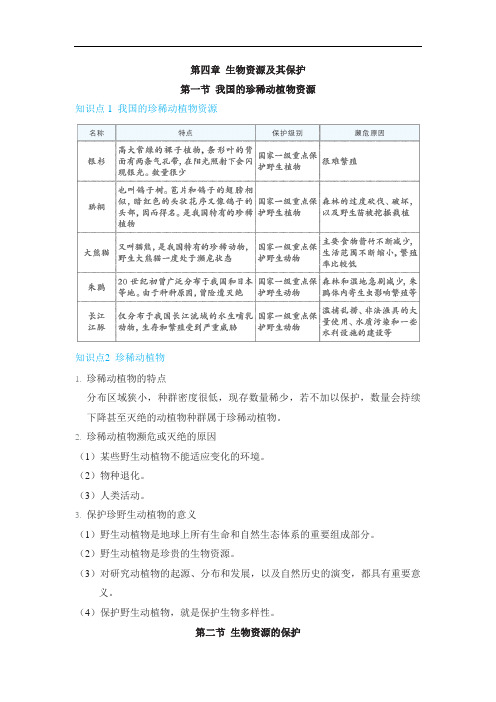 2024年冀少版七年级上册生物背记手册第四章生物资源及其保护