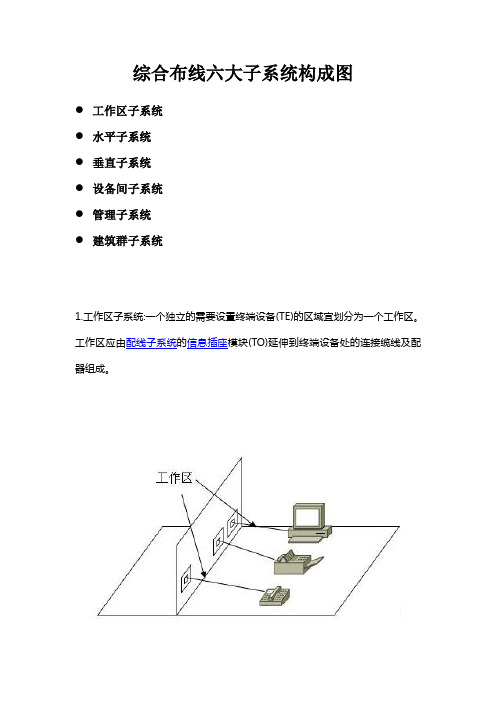 (完整版)综合布线六大子系统构成图