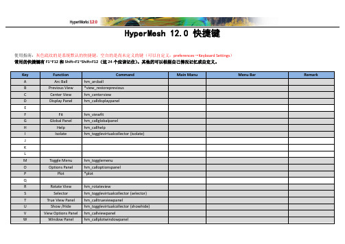 HyperMesh 12.0 快捷键