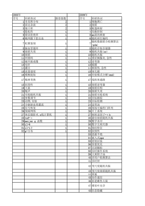 【国家自然科学基金】_随机级联_基金支持热词逐年推荐_【万方软件创新助手】_20140802