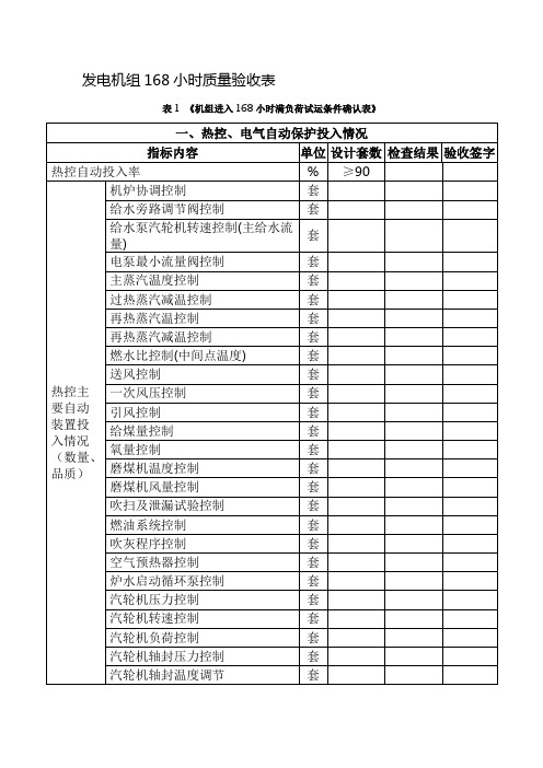 发电机组168小时质量验收表概要