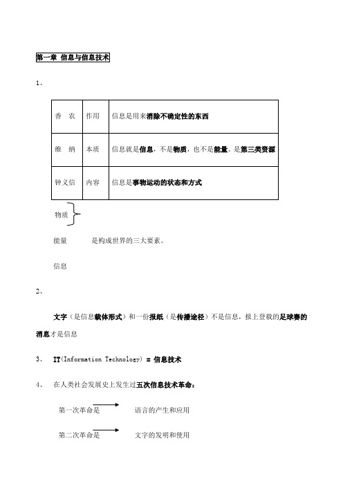 安徽省学业水平测试信息技术必知识点