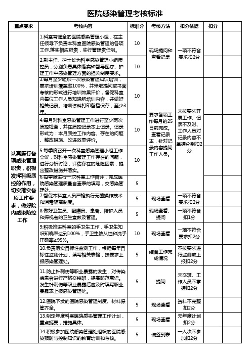 医院感染管理考核标准