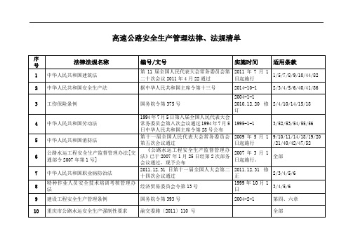 高速公路(桥梁施工)安全生产管理法律法规清单