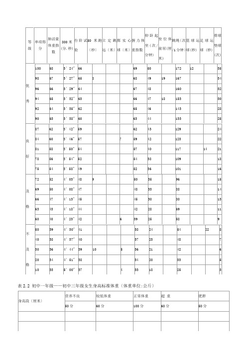 表初中三级女生各测试项目评分标准 (1)