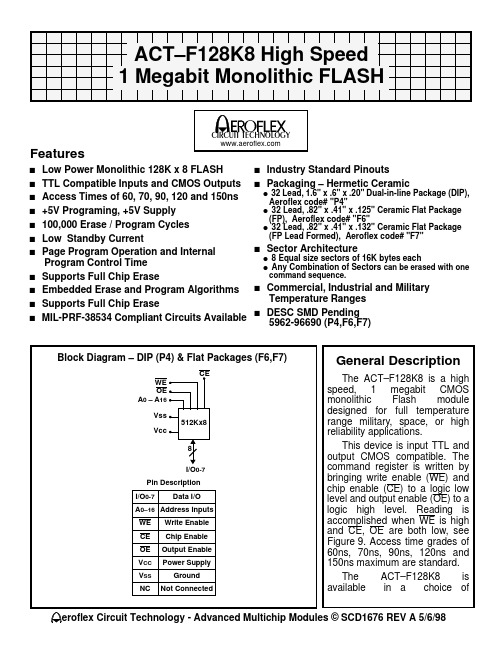 ACT-F1288N-150P4I中文资料