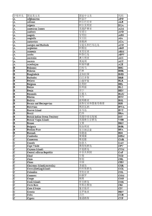 国家中英文名称及代码缩写(三位)