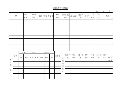 材料收发日报表