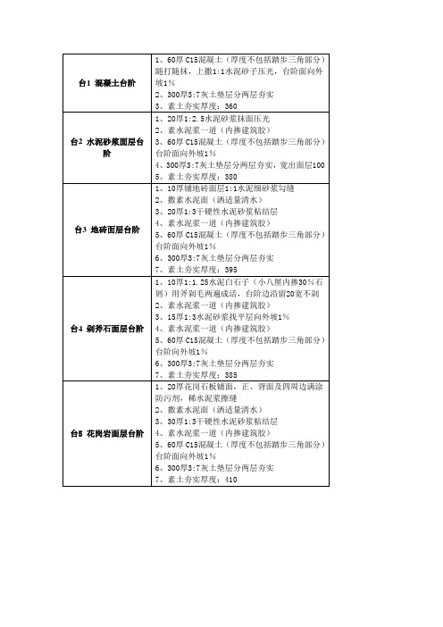 陕09J01台阶坡道防水防潮外墙做法(可粘贴)