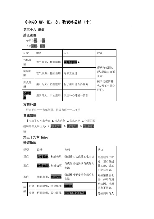 《中内》病、证、方、歌表格总结(十).