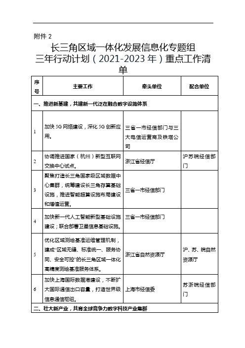 《长三角区域一体化发展信息化专题组三年行动计划(2021-2023年)》重点工作清单