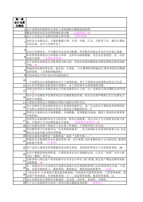 河南会计电算化单选判断练习题第一章、第三章.xls