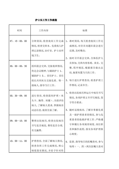 护士长工作工作流程