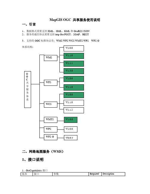 MapGIS OGC 共享服务使用说明