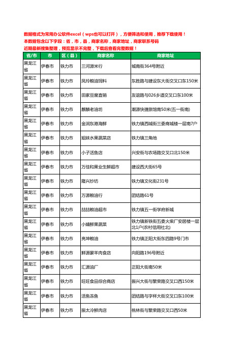 2020新版黑龙江省伊春市铁力市农产品行业工商企业公司商家名录名单联系电话号码地址大全369家