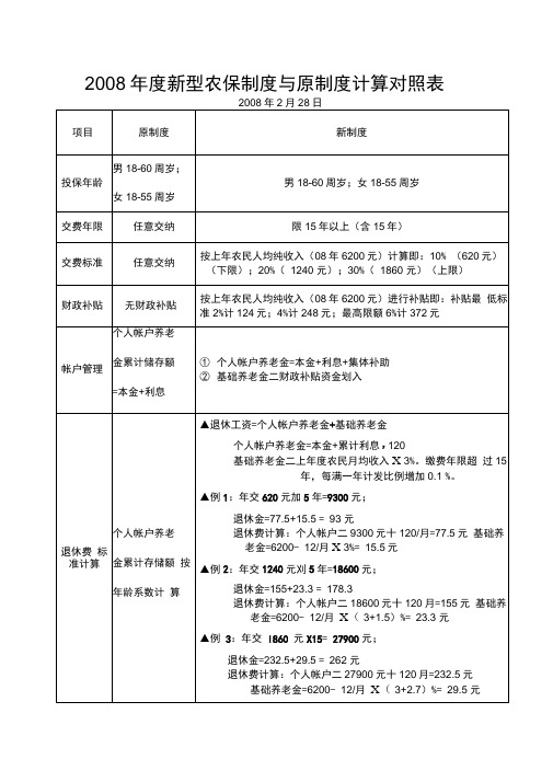 2008年度新型农保制度与原制度计算对照表