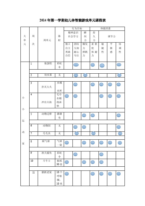 2014年幼儿园体智能游戏单元课程表