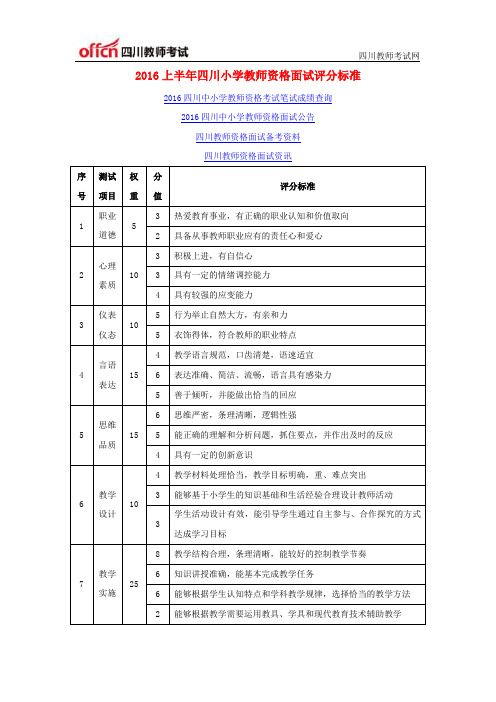 2016上半年四川小学教师资格面试评分标准