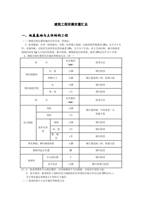 实测实量汇总资料