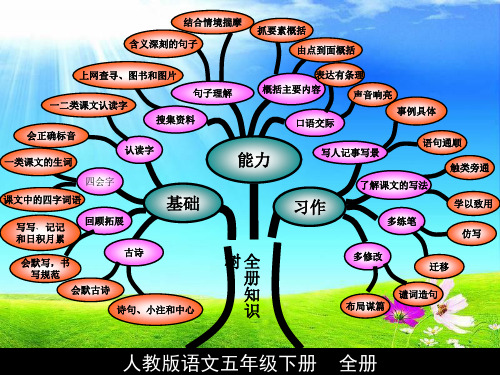 五年级语文知识树(单元)下1