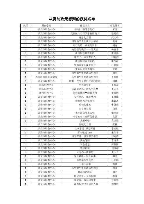 从资助政策想到的获奖名单