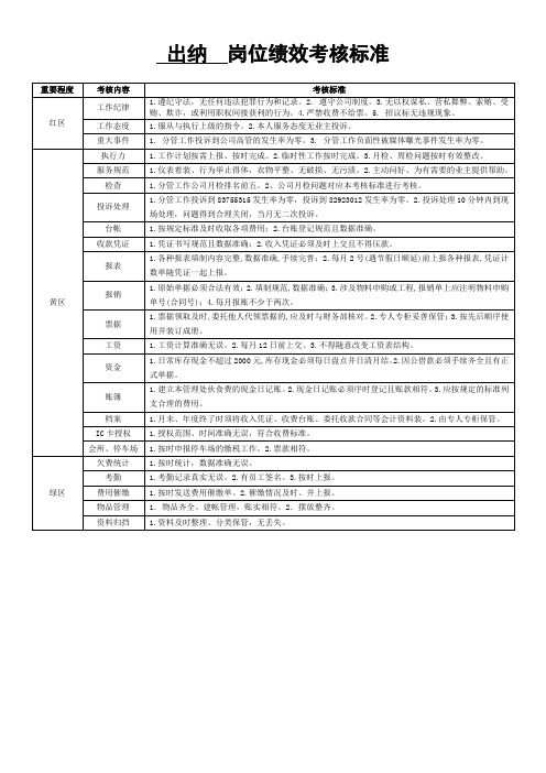 出纳岗位绩效考核标准