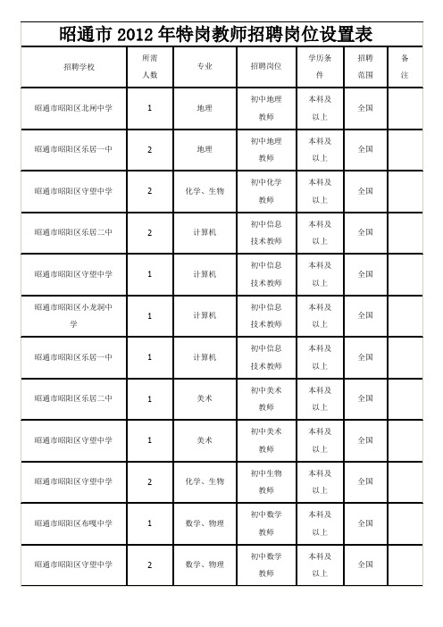 特岗教师招聘岗位设置表