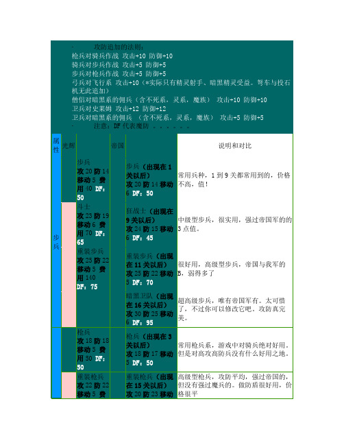 梦幻模拟战(图文兵种详解)