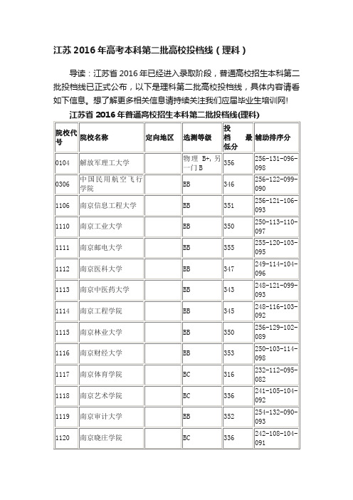 江苏2016年高考本科第二批高校投档线（理科）