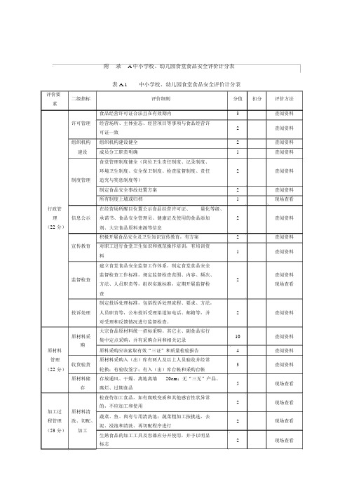 中小学校、幼儿园食堂食品安全评价计分表