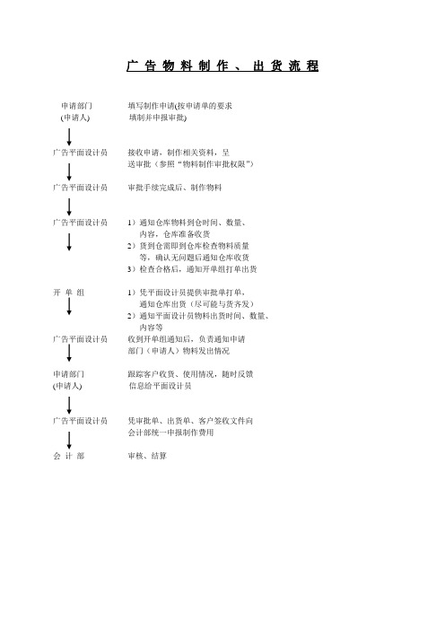 广告物料制作流程